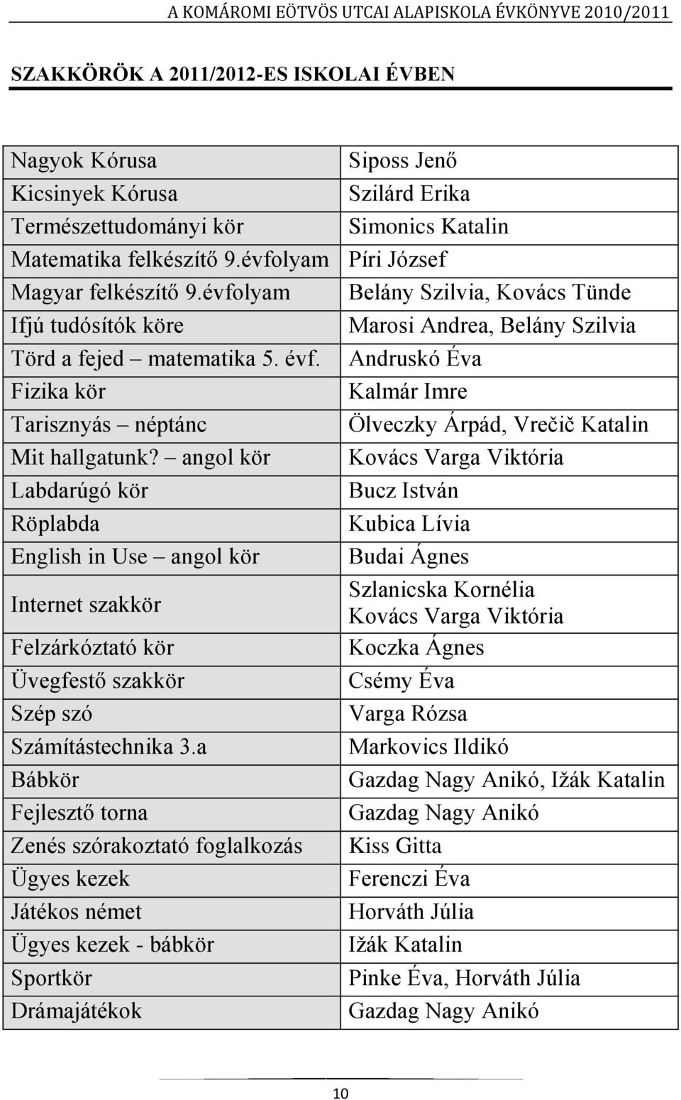 Andruskó Éva Fizika kör Kalmár Imre Tarisznyás néptánc Ölveczky Árpád, Vrečič Katalin Mit hallgatunk?