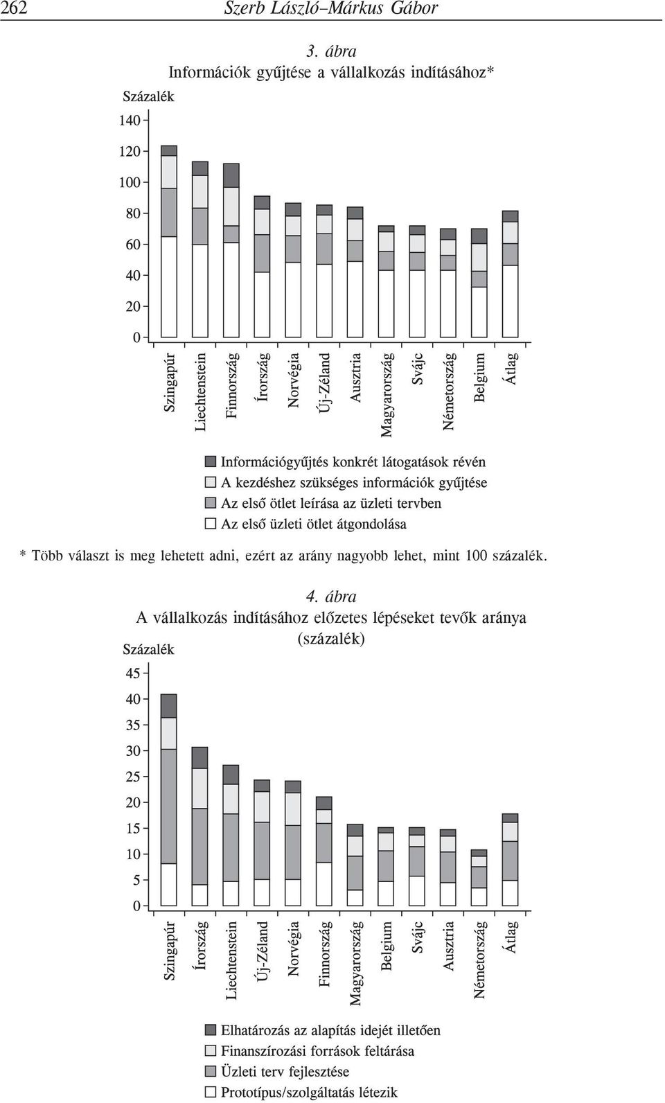 választ is meg lehetett adni, ezért az arány nagyobb lehet,