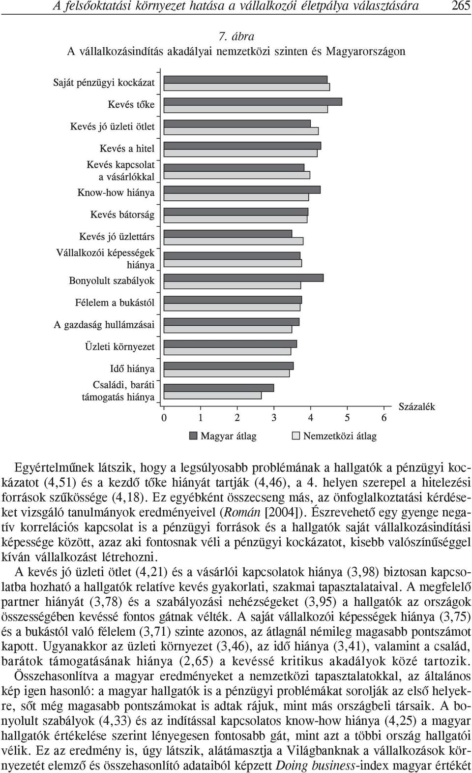 tartják (4,46), a 4. helyen szerepel a hitelezési források szûkössége (4,18). Ez egyébként összecseng más, az önfoglalkoztatási kérdéseket vizsgáló tanulmányok eredményeivel (Román [2004]).