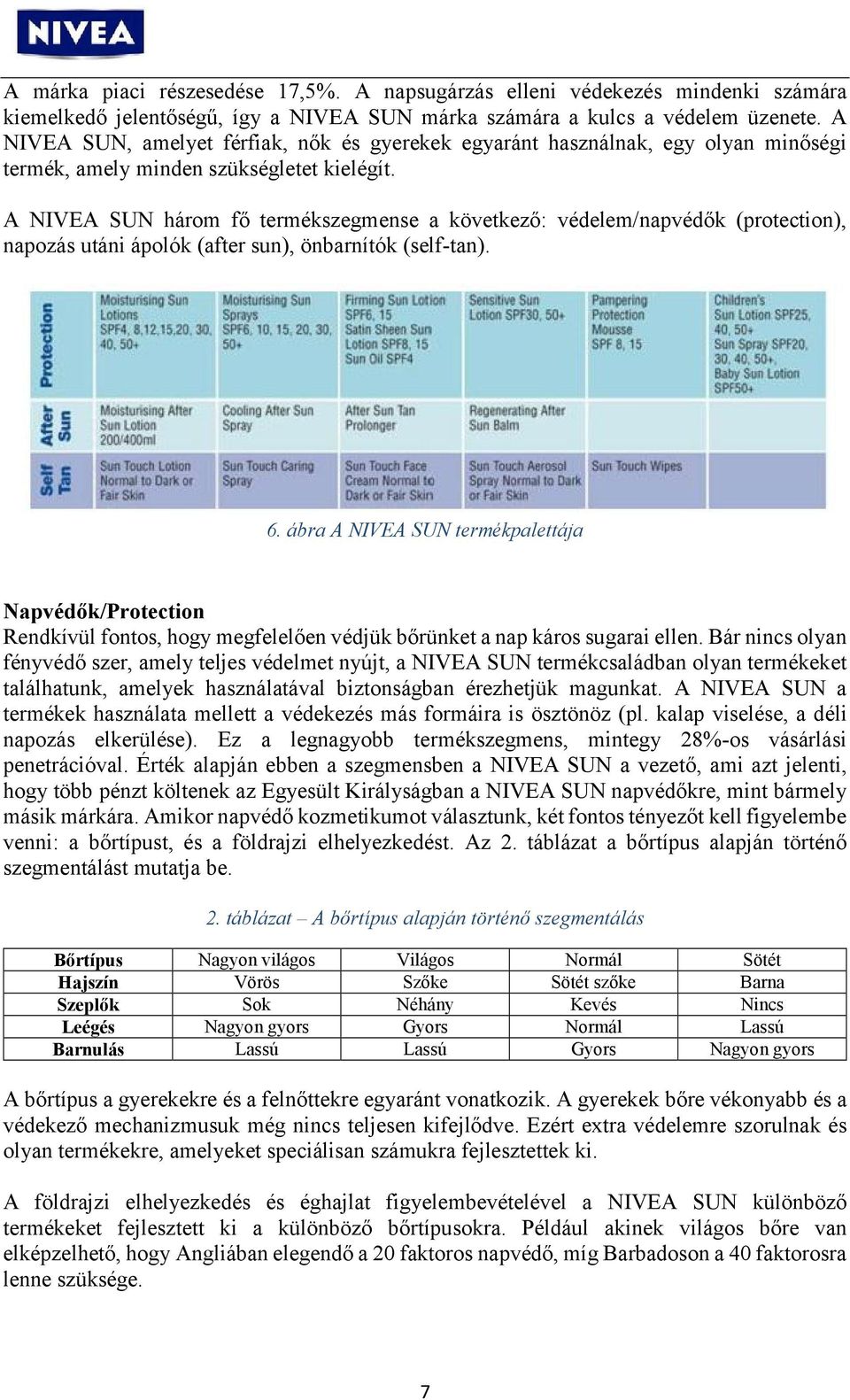 A NIVEA SUN három fő termékszegmense a következő: védelem/napvédők (protection), napozás utáni ápolók (after sun), önbarnítók (self-tan). 6.