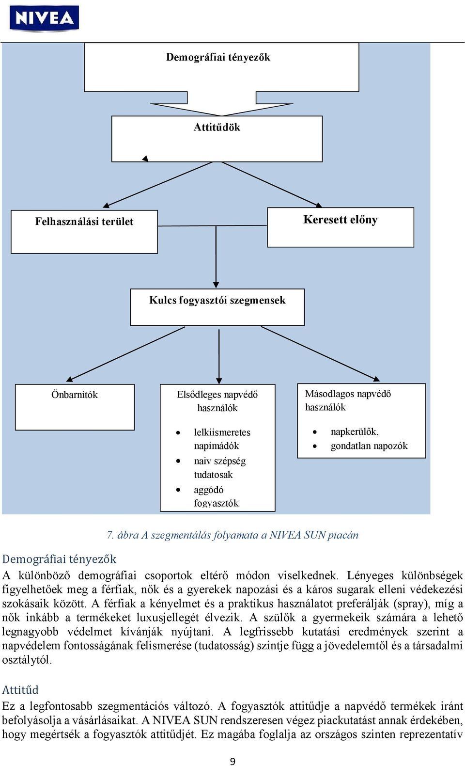 ábra A szegmentálás folyamata a NIVEA SUN piacán Demográfiai tényezők A különböző demográfiai csoportok eltérő módon viselkednek.