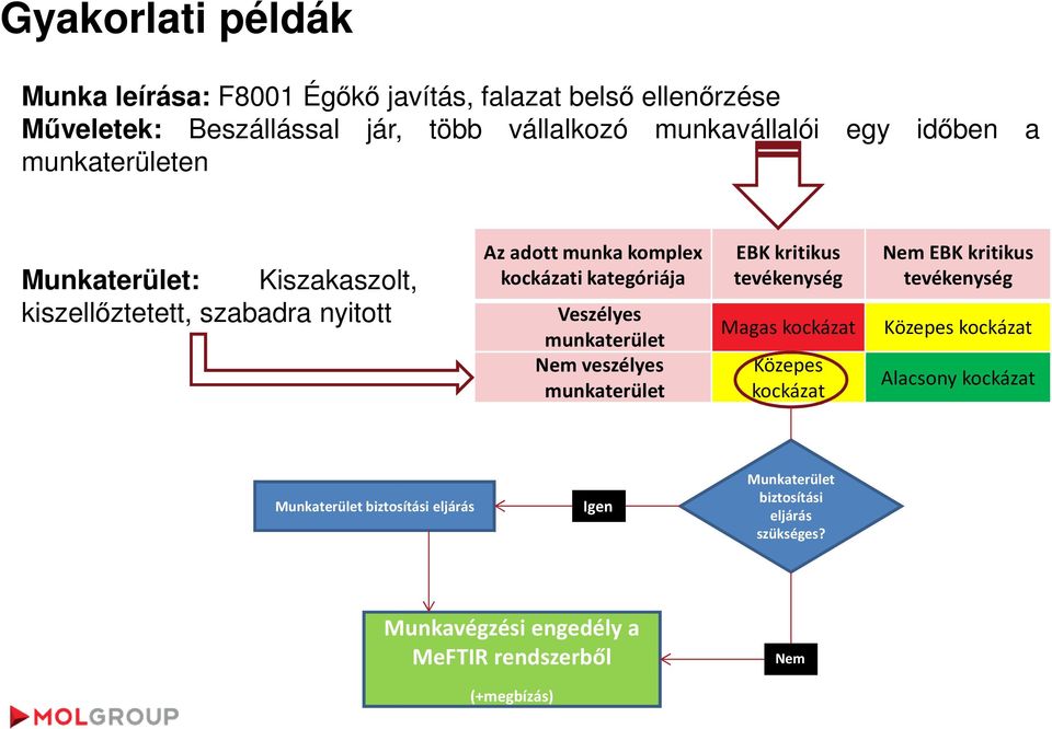 kategóriája Veszélyes veszélyes EBK kritikus tevékenység Magas kockázat Közepes kockázat EBK kritikus tevékenység Közepes kockázat