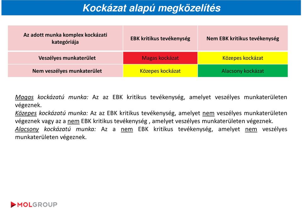 veszélyes en végeznek.