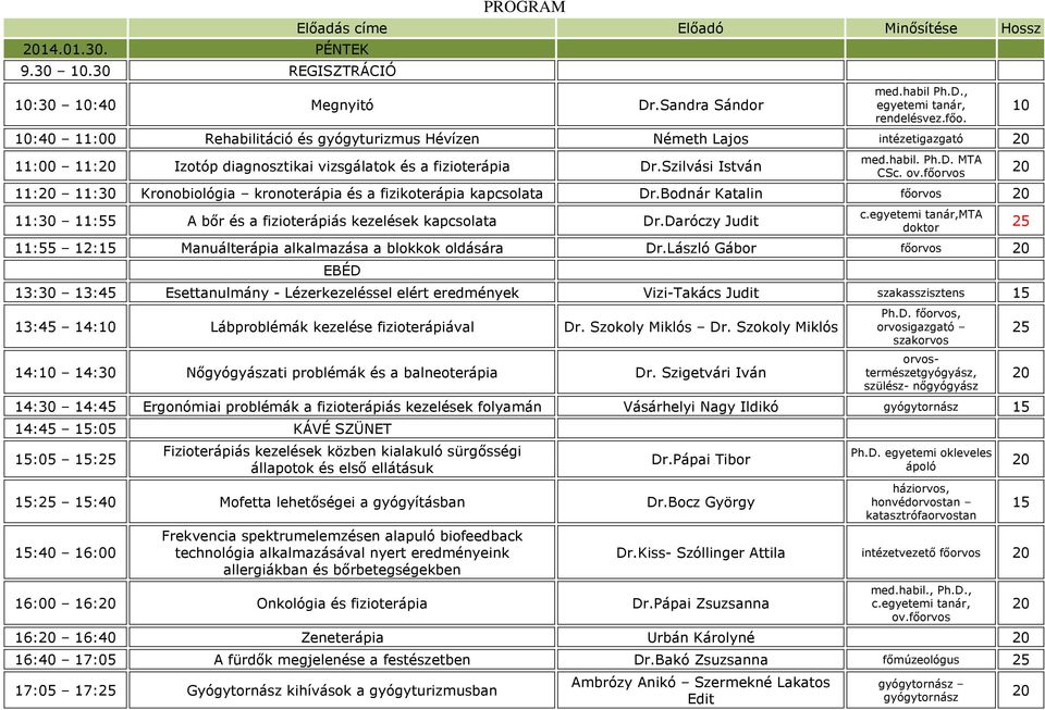 főorvos 11: 11:30 Kronobiológia kronoterápia és a fizikoterápia kapcsolata Dr.Bodnár Katalin főorvos 11:30 11:55 A bőr és a fizioterápiás kezelések kapcsolata Dr.Daróczy Judit c.