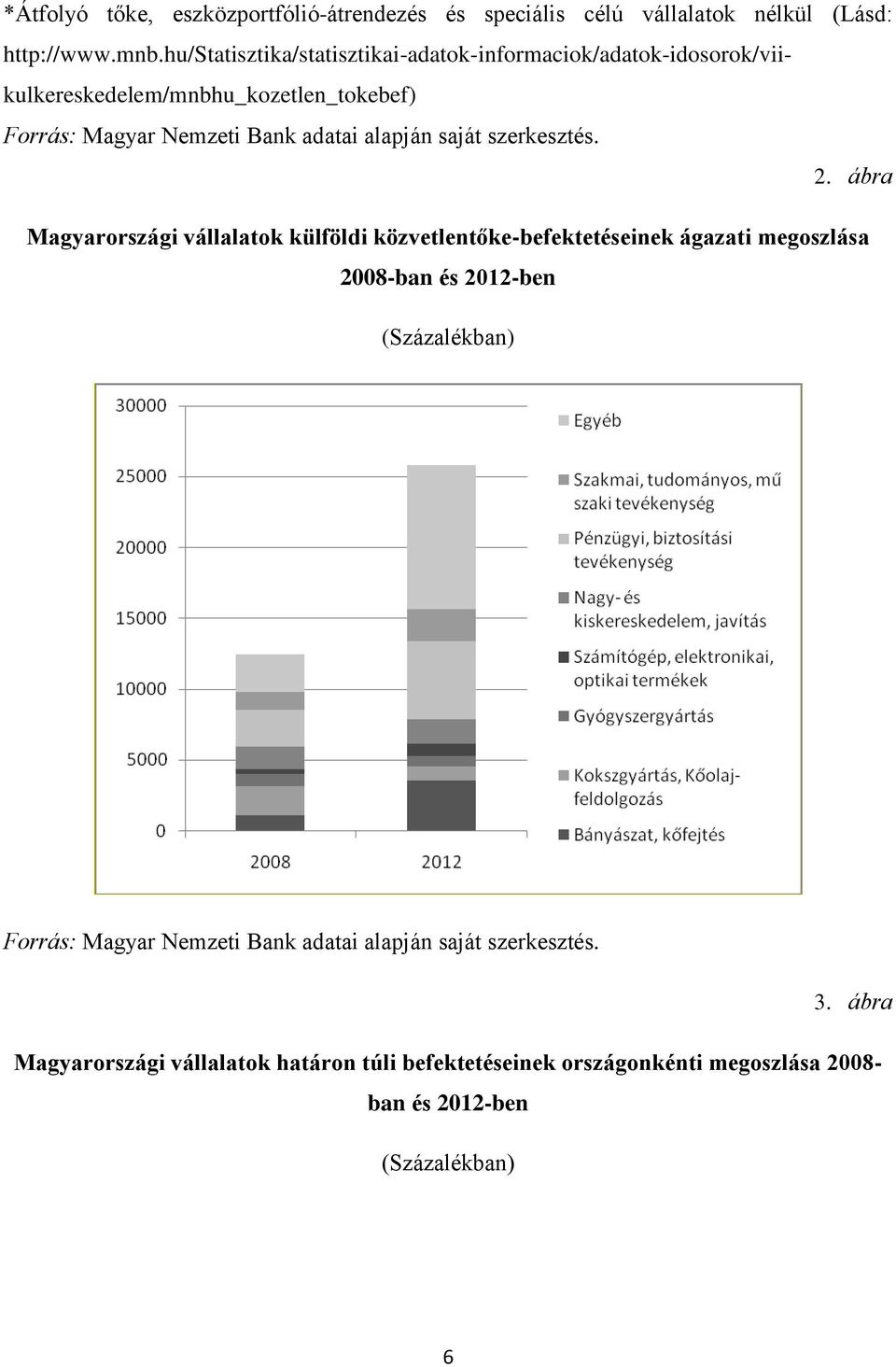 alapján saját szerkesztés. 2.