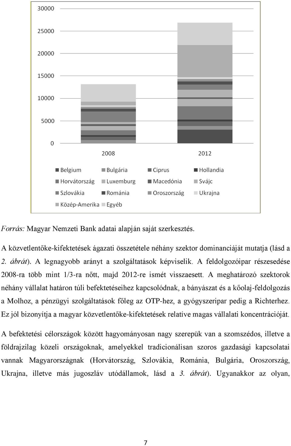 A meghatározó szektorok néhány vállalat határon túli befektetéseihez kapcsolódnak, a bányászat és a kőolaj-feldolgozás a Molhoz, a pénzügyi szolgáltatások főleg az OTP-hez, a gyógyszeripar pedig a