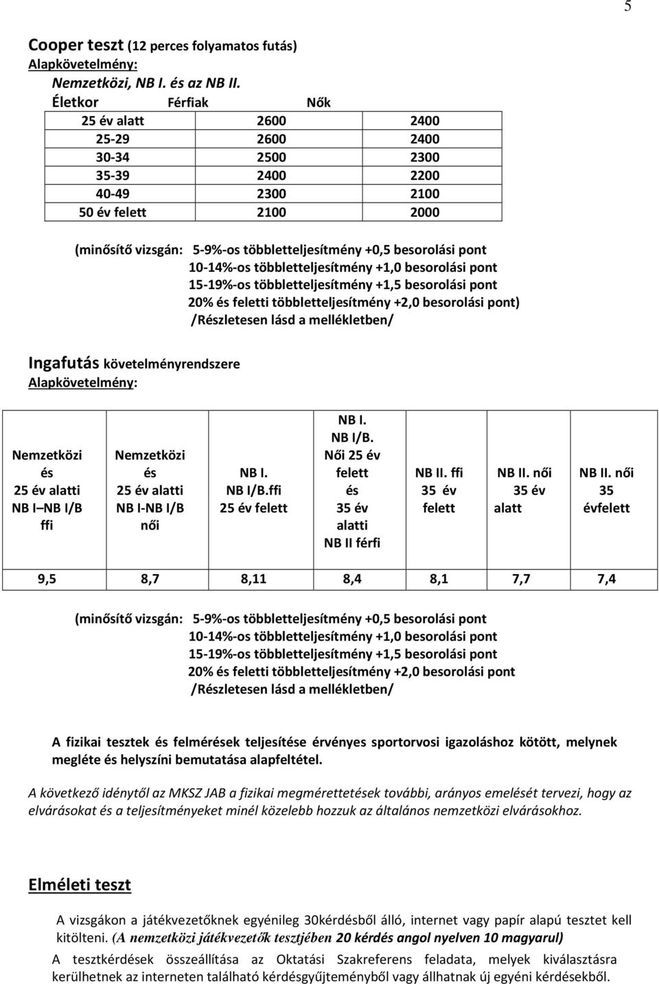 10-14%-os többletteljesítmény +1,0 besorolási pont 15-19%-os többletteljesítmény +1,5 besorolási pont 20% és feletti többletteljesítmény +2,0 besorolási pont) /Részletesen lásd a mellékletben/