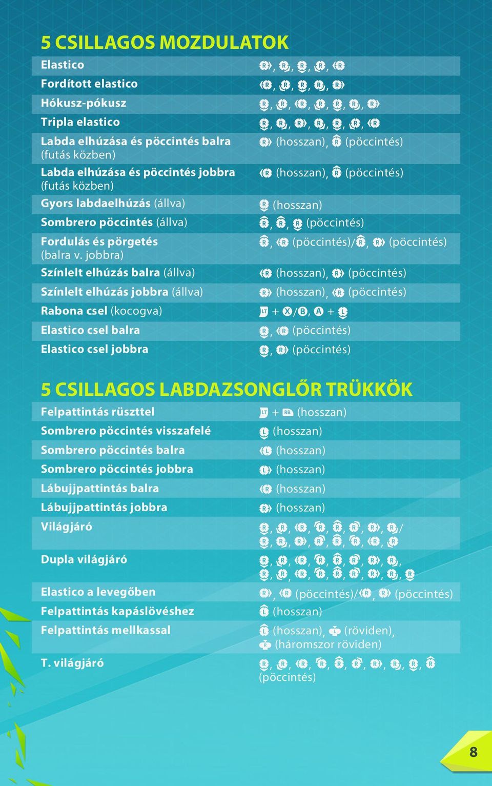 jobbra) Színlelt elhúzás balra (állva) Színlelt elhúzás jobbra (állva) Rabona csel (kocogva) Elastico csel balra Elastico csel jobbra,,,,,,,,,,,,,,,,,,,, (hosszan), (pöccintés) (hosszan), (pöccintés)