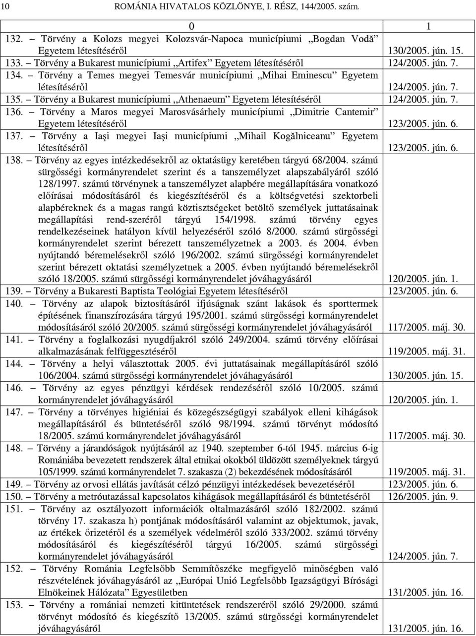 Törvény a Bukarest municípiumi Athenaeum Egyetem létesítéséről 124/2005. jún. 7. 136. Törvény a Maros megyei Marosvásárhely municípiumi Dimitrie Cantemir Egyetem létesítéséről 123/2005. jún. 6. 137.