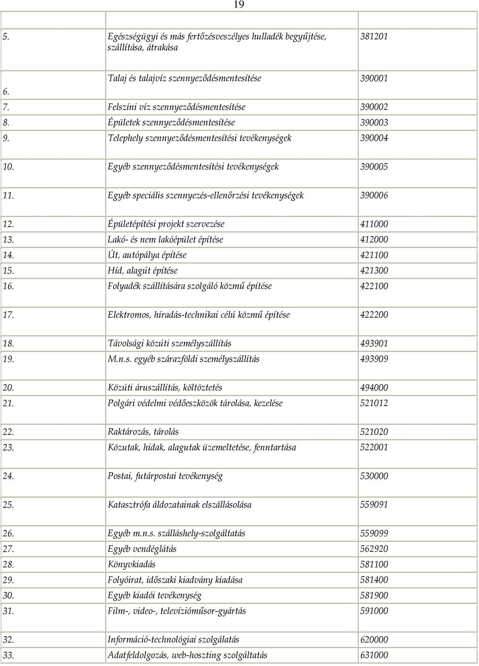 Egyéb speciális szennyezés-ellenőrzési tevékenységek 390006 12. Épületépítési projekt szervezése 411000 13. Lakó- és nem lakóépület építése 412000 14. Út, autópálya építése 421100 15.