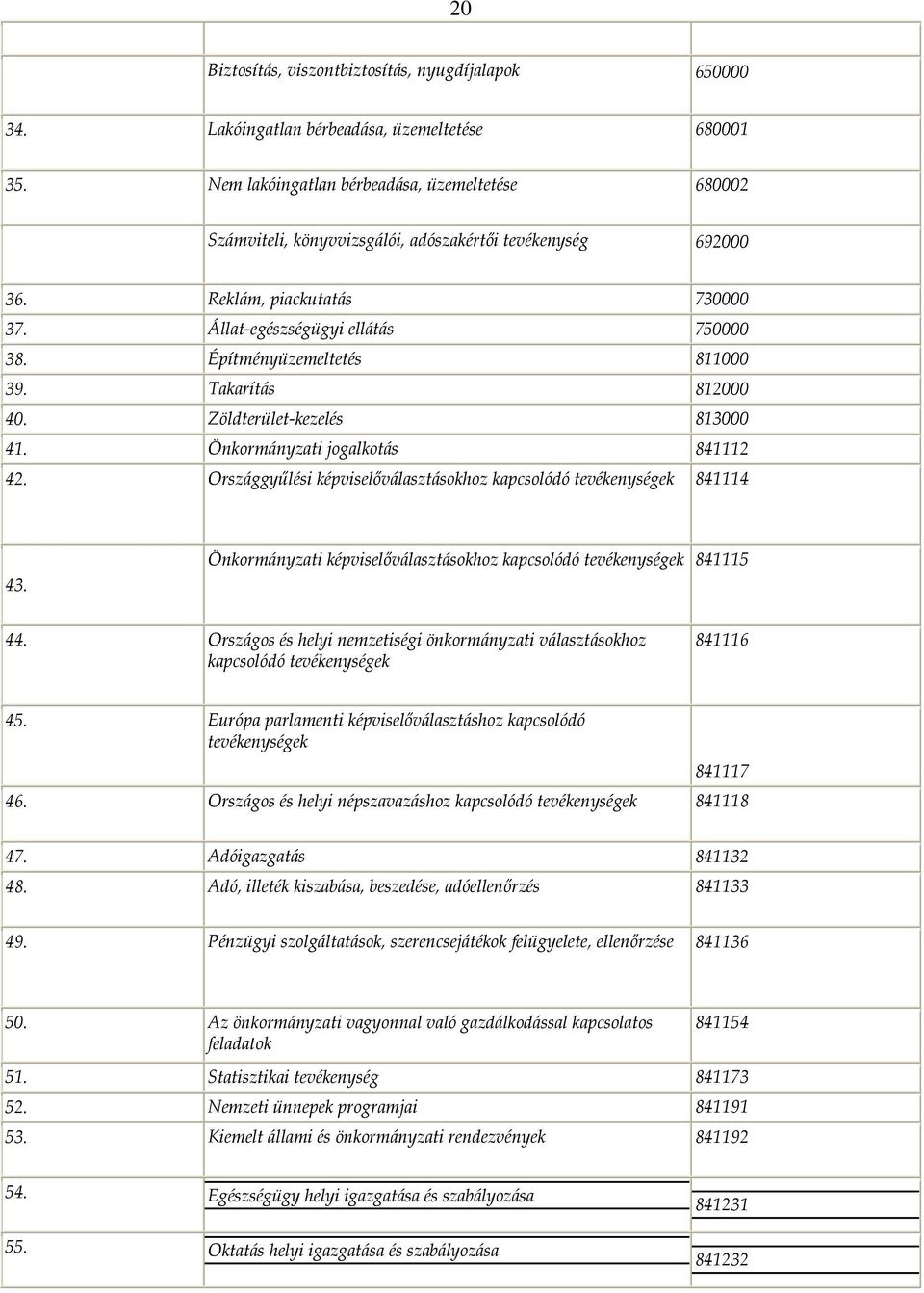 Építményüzemeltetés 811000 39. Takarítás 812000 40. Zöldterület-kezelés 813000 41. Önkormányzati jogalkotás 841112 42. Országgyűlési képviselőválasztásokhoz kapcsolódó tevékenységek 841114 43.