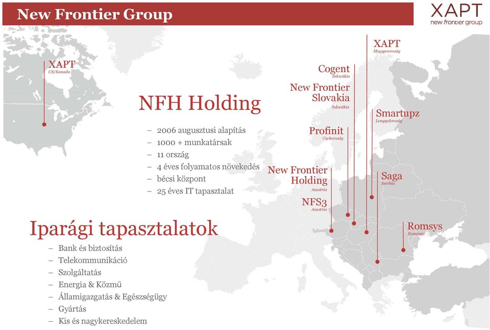 ország 4 éves folyamatos növekedés bécsi központ 25 éves IT tapasztalat Cogent Szlovákia New Frontier Slovakia Profinit