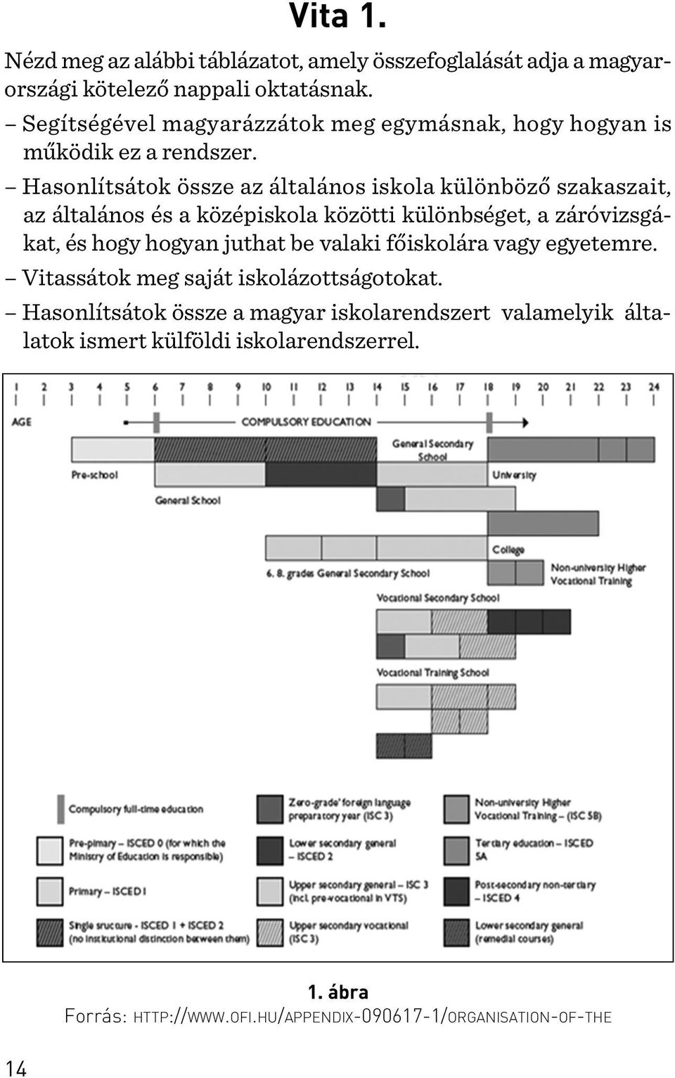 Hasonlítsátok össze az általános iskola különbözõ szakaszait, az általános és a középiskola közötti különbséget, a záróvizsgákat, és hogy hogyan