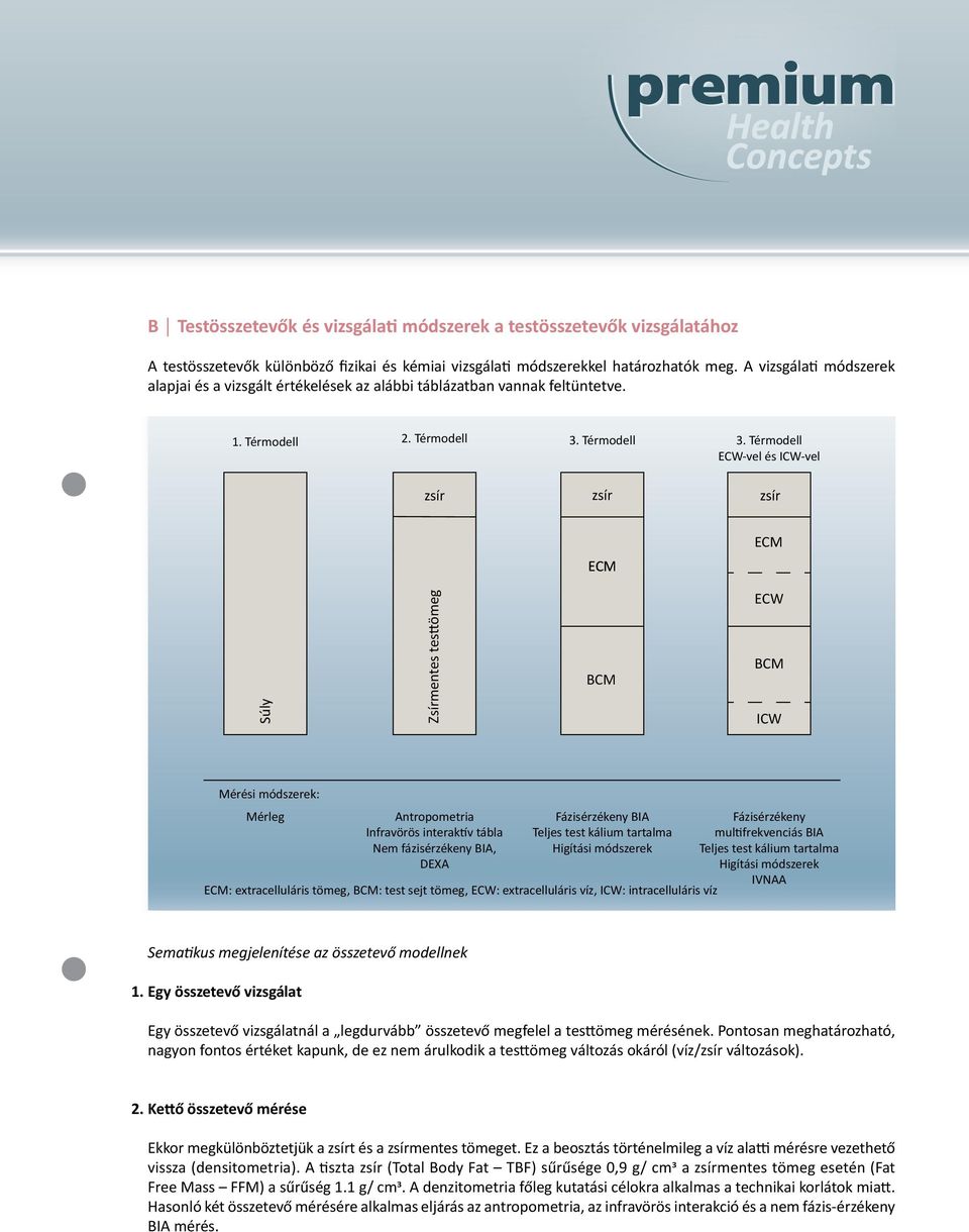 Térmodell 3.