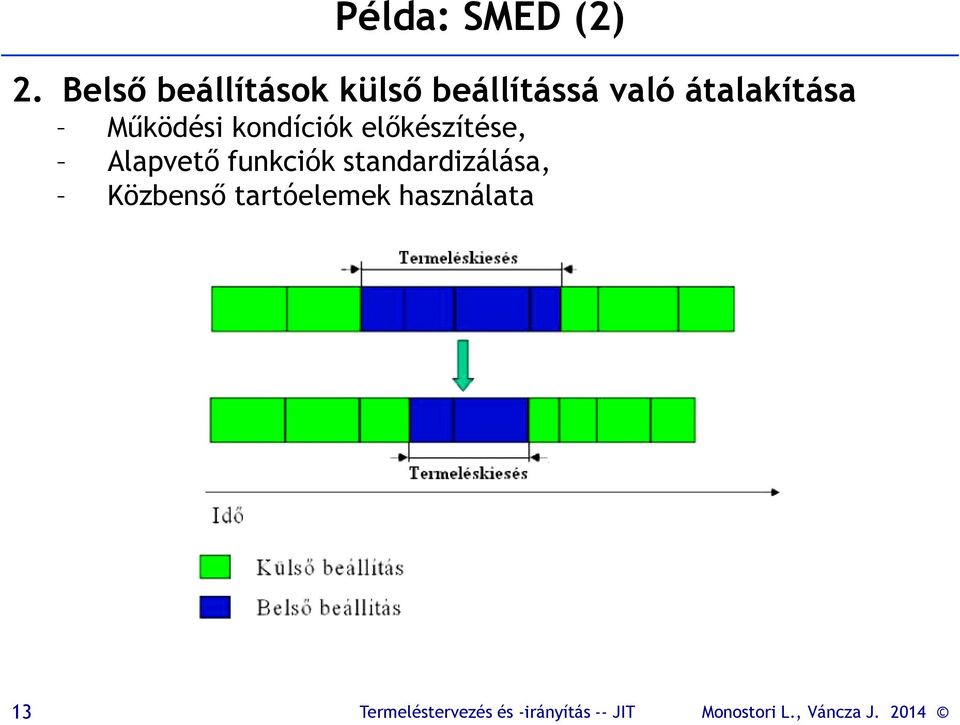 átalakítása Működési kondíciók