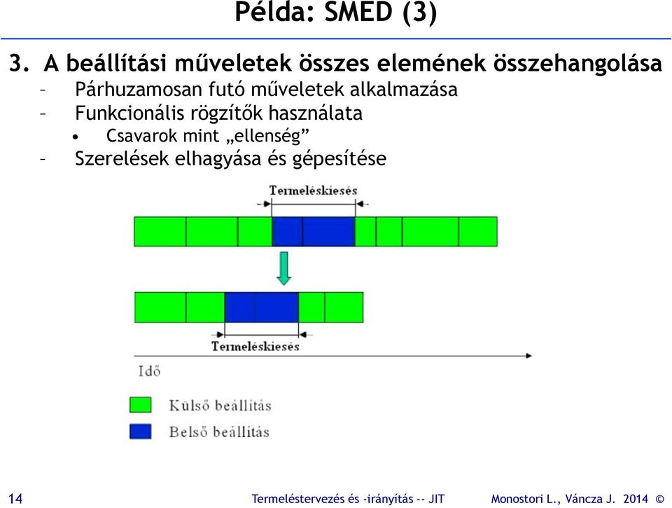 összehangolása Párhuzamosan futó műveletek