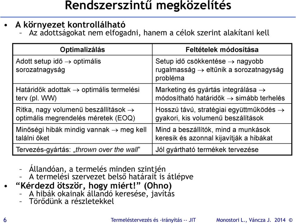 WW) Ritka, nagy volumenű beszállítások optimális megrendelés méretek (EOQ) Minőségi hibák mindig vannak meg kell találni őket Tervezés-gyártás: thrown over the wall Feltételek módosítása Setup idő