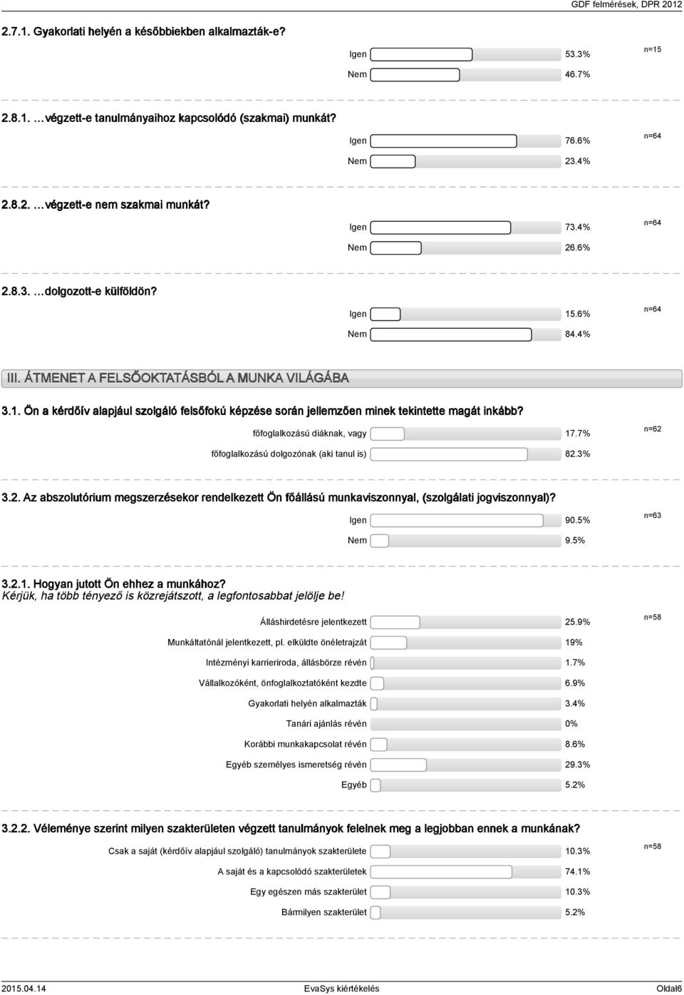 7% n=6 főfoglalkozású dolgozónak (aki tanul is) 8.%.. Az abszolutórium megszerzésekor rendelkezett Ön főállású munkaviszonnyal, (szolgálati jogviszonnyal)? Igen 90.5% 