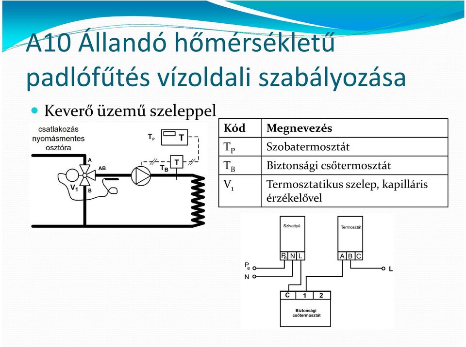 Szobatermosztát Biztonságicsőtermosztát