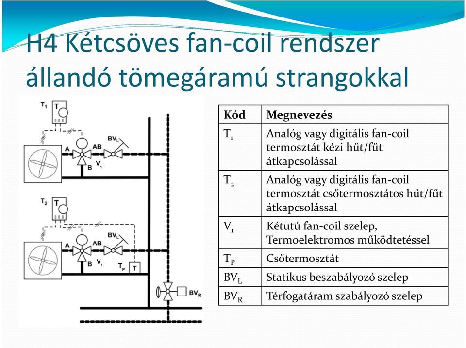 digitális fan-coil termosztát csőtermosztátos hűt/fűt átkapcsolással Kétutúfan-coil szelep,