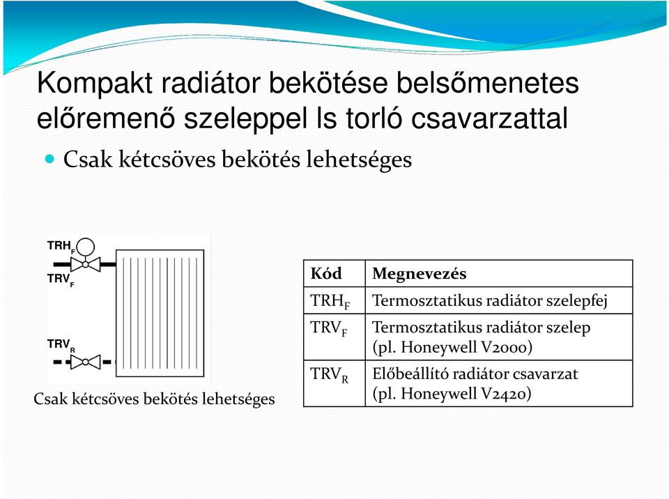 lehetséges TRH F TRV F TRV R Termosztatikus radiátor szelepfej Termosztatikus