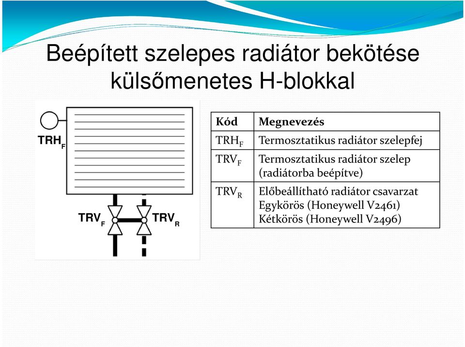 radiátor szelep (radiátorba beépítve) TRV F TRV R TRV R