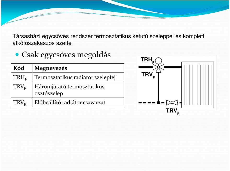 TRV F TRV R Termosztatikus radiátor szelepfej