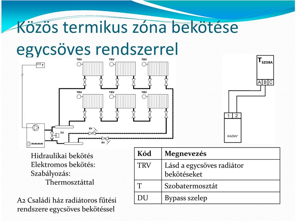 Családi ház radiátoros fűtési rendszere egycsöves bekötéssel TRV