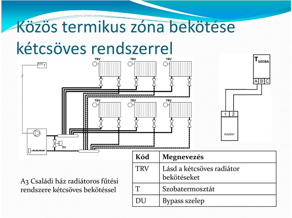 rendszere kétcsöves bekötéssel TRV T DU Lásd a