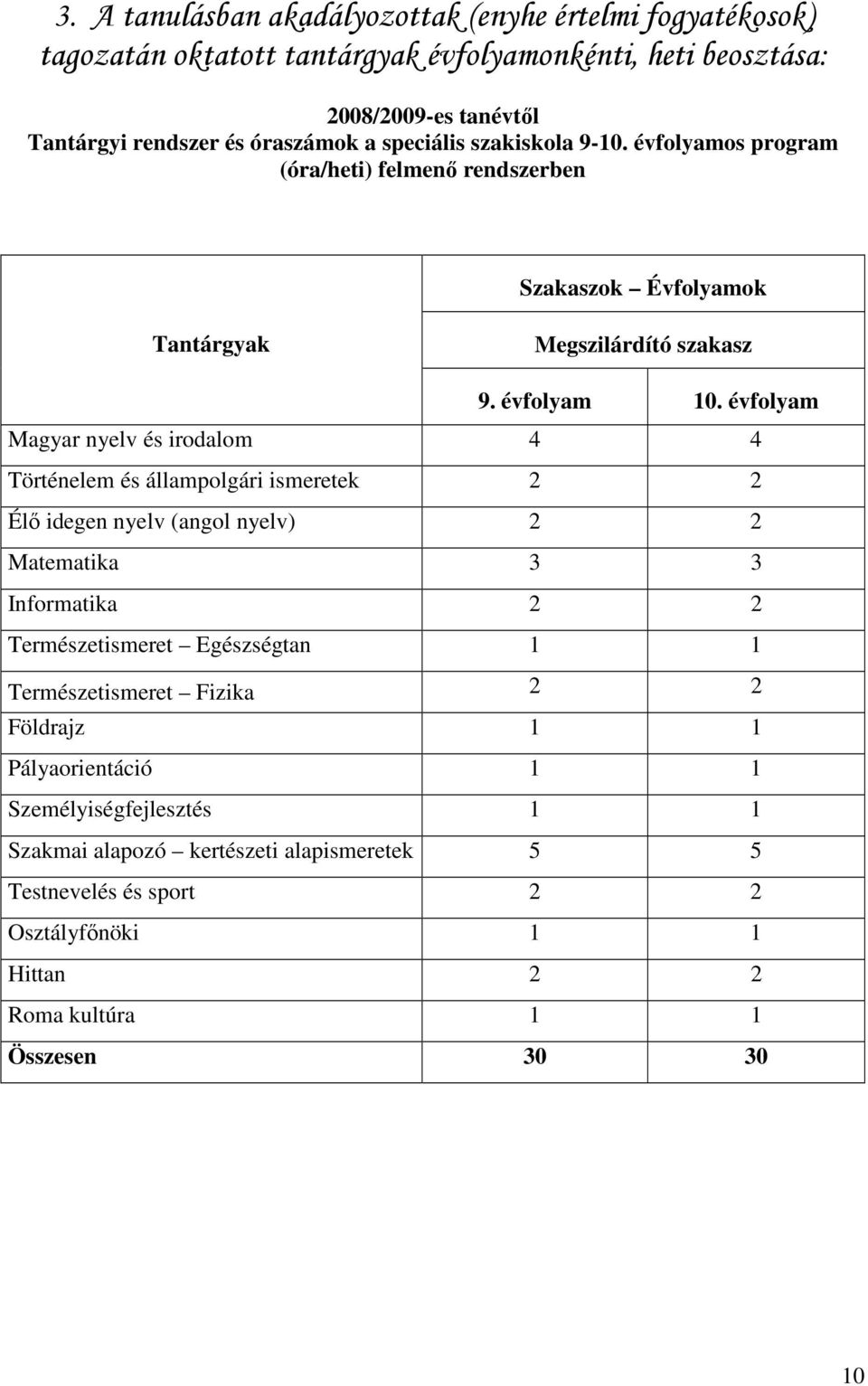 évfolyam Magyar nyelv és irodalom 4 4 Történelem és állampolgári ismeretek 2 2 Élő idegen nyelv (angol nyelv) 2 2 Matematika 3 3 Informatika 2 2 Természetismeret Egészségtan 1 1