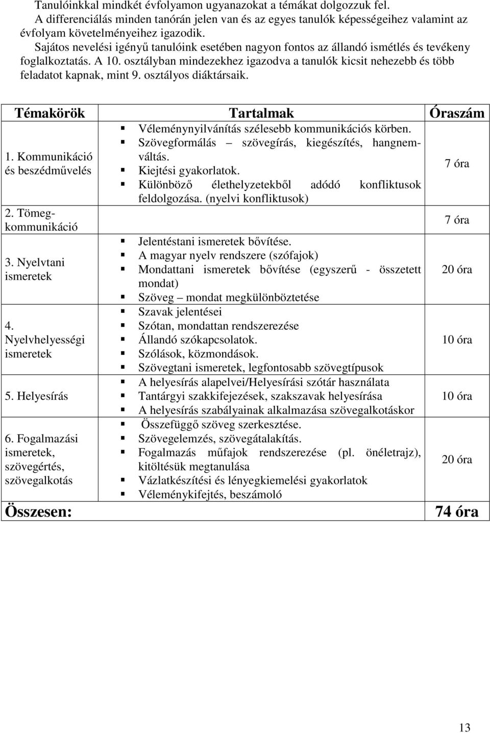 osztályban mindezekhez igazodva a tanulók kicsit nehezebb és több feladatot kapnak, mint 9. osztályos diáktársaik. Témakörök Tartalmak Óraszám 1. Kommunikáció és beszédművelés 2. Tömegkommunikáció 3.