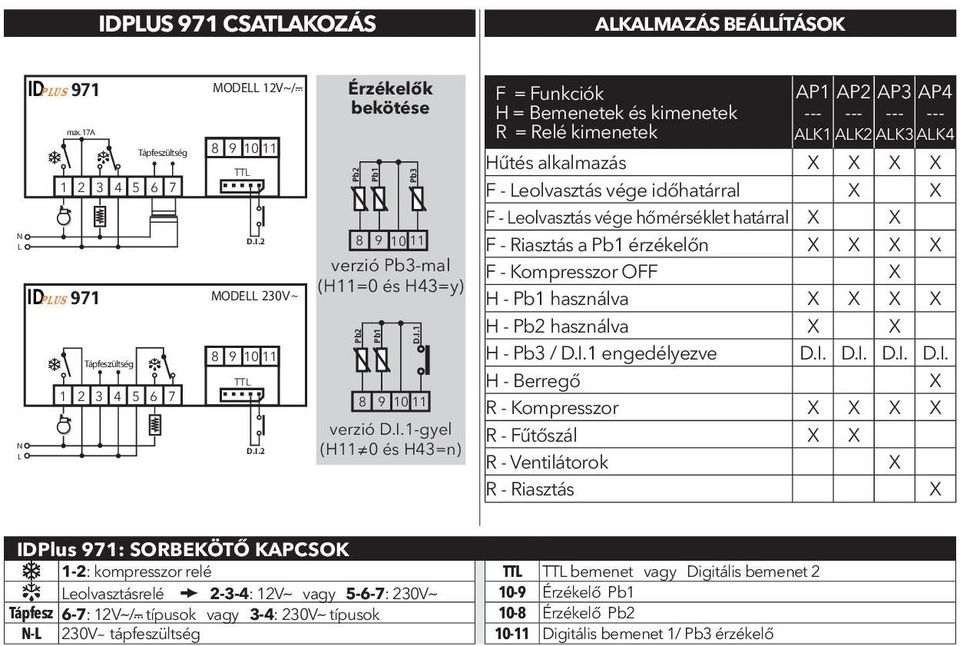 --- ALK1 AP2 --- ALK2 AP3 --- ALK3 AP4 --- ALK4 Hűtés alkalmazás X X X X F - Leolvasztás vége időhatárral X X F - Leolvasztás vége hőmérséklet határral X X F - Riasztás a Pb1 érzékelőn X X X X F -