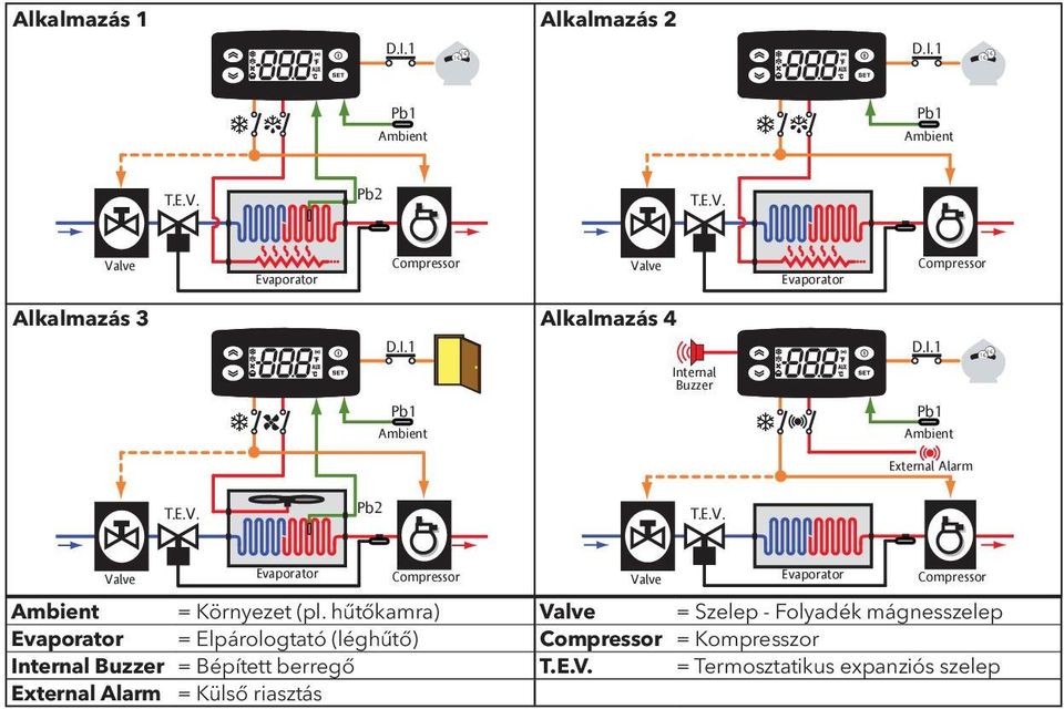 1 Alkalmazás 4 D.I.1 1 1 Internal Buzzer Pb1 Pb1 Ambient Ambient External Alarm T.E.V.