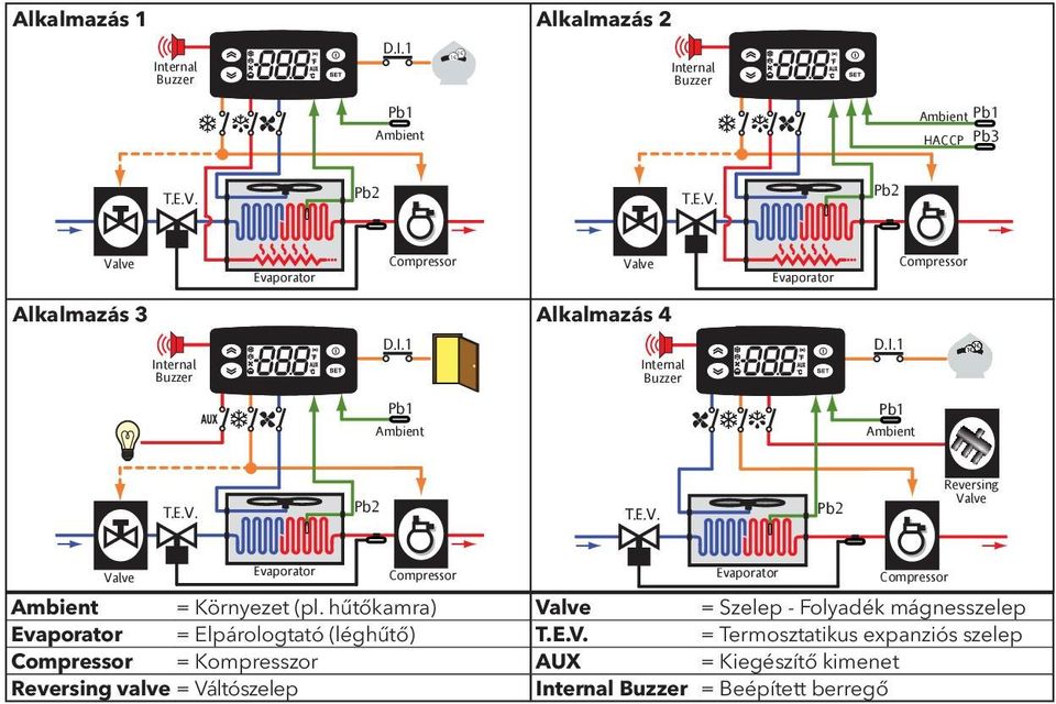 E.V. Pb2 T.E.V. Pb2 Reversing Valve Valve Evaporator Compressor Evaporator Compressor Ambient = Környezet (pl.