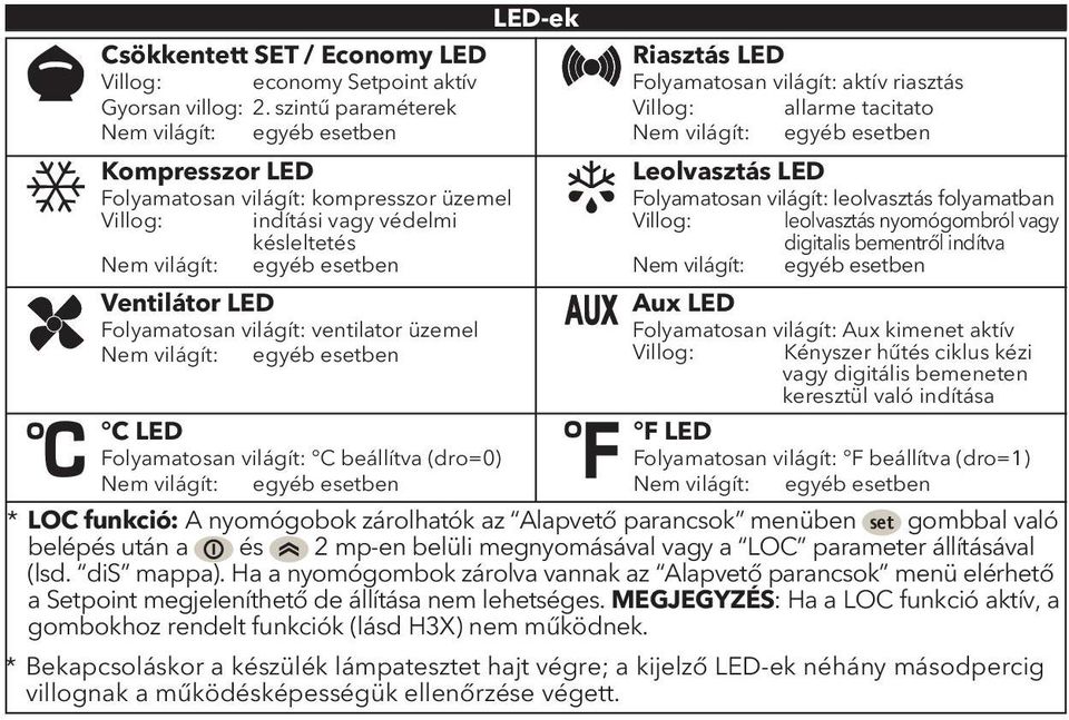 világít: ventilator üzemel Nem világít: egyéb esetben C LED Folyamatosan világít: C beállítva (dro=0) Nem világít: egyéb esetben LED-ek Riasztás LED Folyamatosan világít: aktív riasztás Villog: