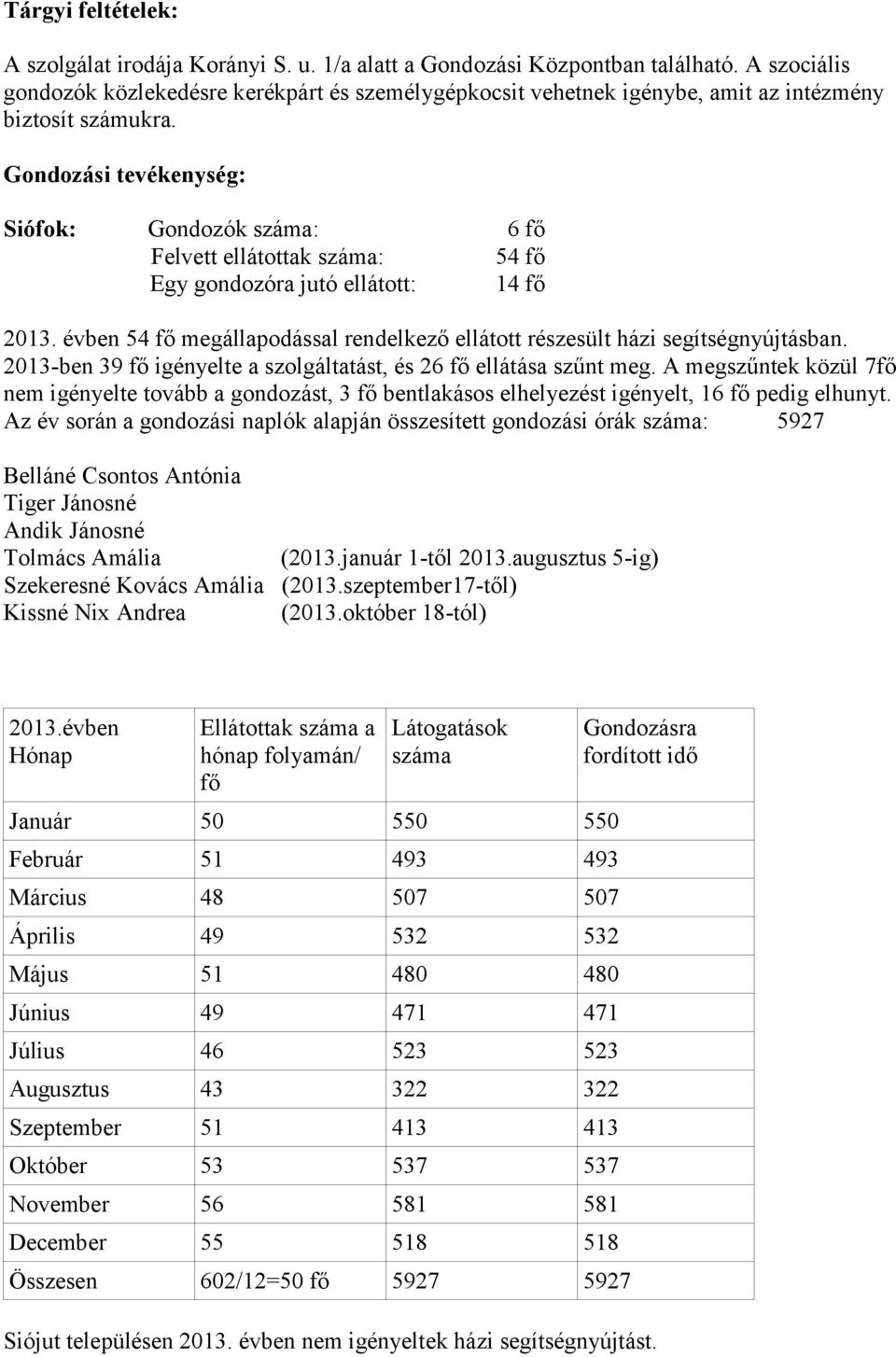 Gondozási tevékenység: Siófok: Gondozók száma: 6 fő Felvett ellátottak száma: 54 fő Egy gondozóra jutó ellátott: 14 fő 2013.