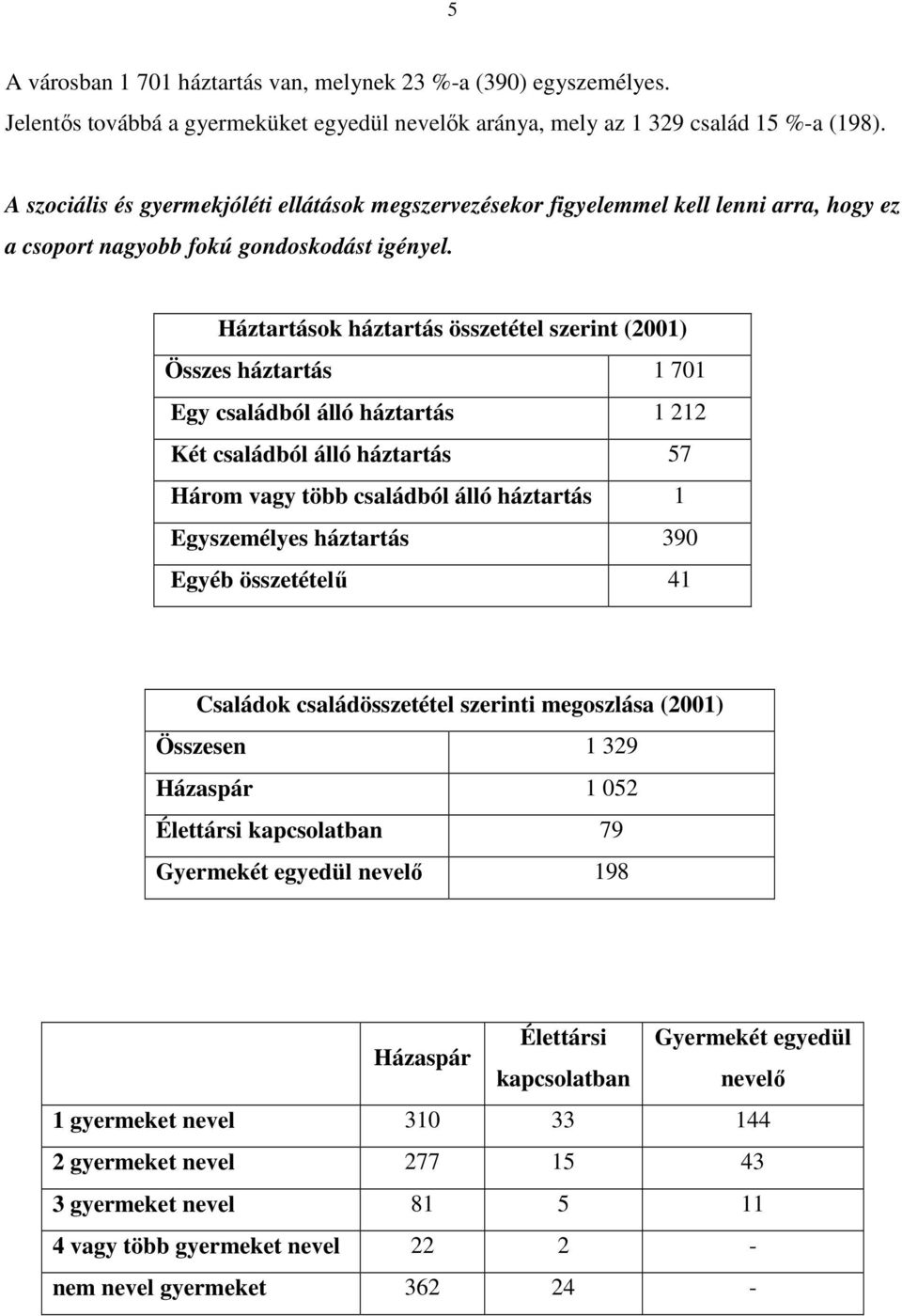 Háztartások háztartás összetétel szerint (2001) Összes háztartás 1 701 Egy családból álló háztartás 1 212 Két családból álló háztartás 57 Három vagy több családból álló háztartás 1 Egyszemélyes