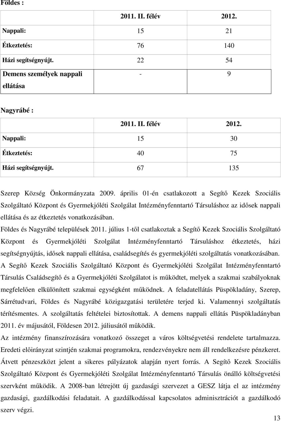 április 01-én csatlakozott a Segítő Kezek Szociális Szolgáltató Központ és Gyermekjóléti Szolgálat Intézményfenntartó Társuláshoz az idősek nappali ellátása és az étkeztetés vonatkozásában.