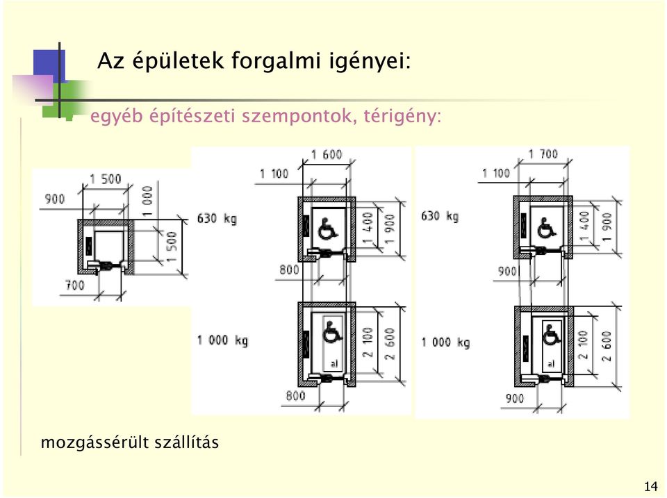 építészeti szempontok,