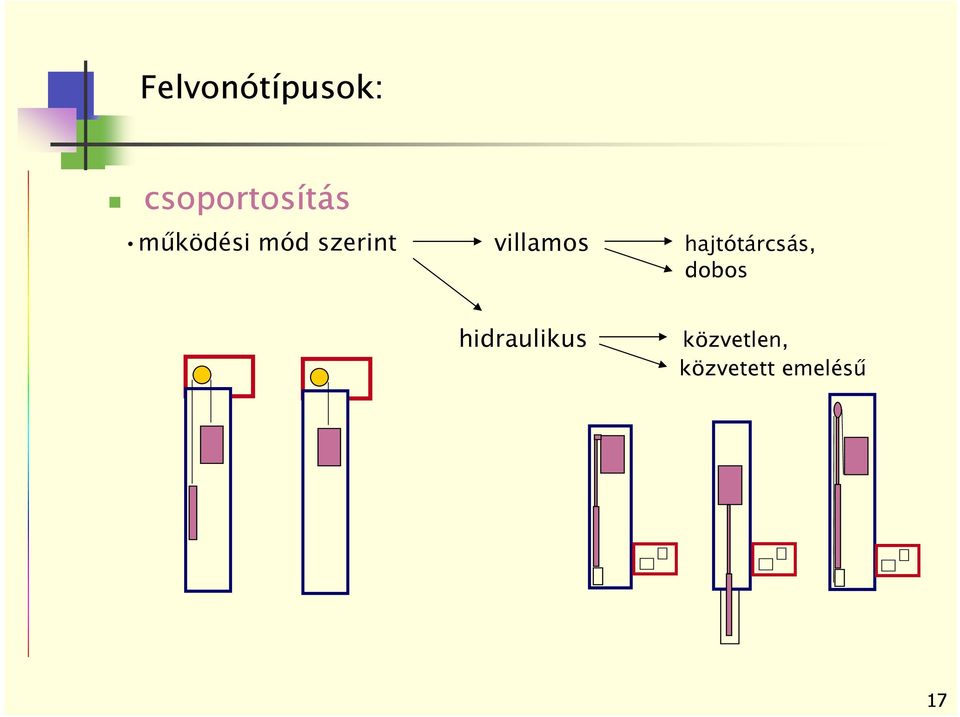 hajtótárcsás, dobos