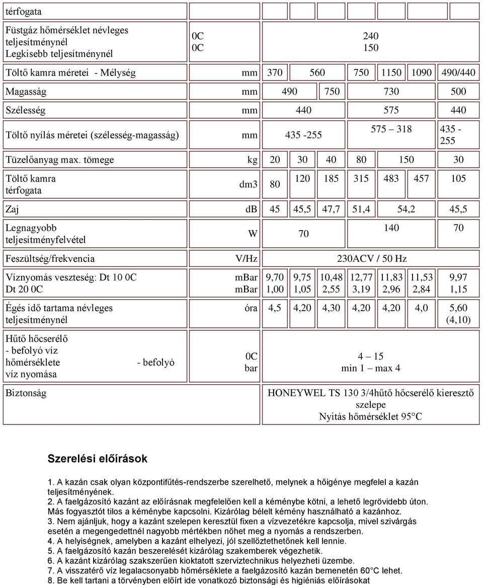 tömege kg 20 30 40 80 150 30 Töltő kamra térfogata dm3 80 120 185 315 483 457 105 Zaj db 45 45,5 47,7 51,4 54,2 45,5 Legnagyobb teljesítményfelvétel W 70 Feszültség/frekvencia V/Hz 230ACV / 50 Hz