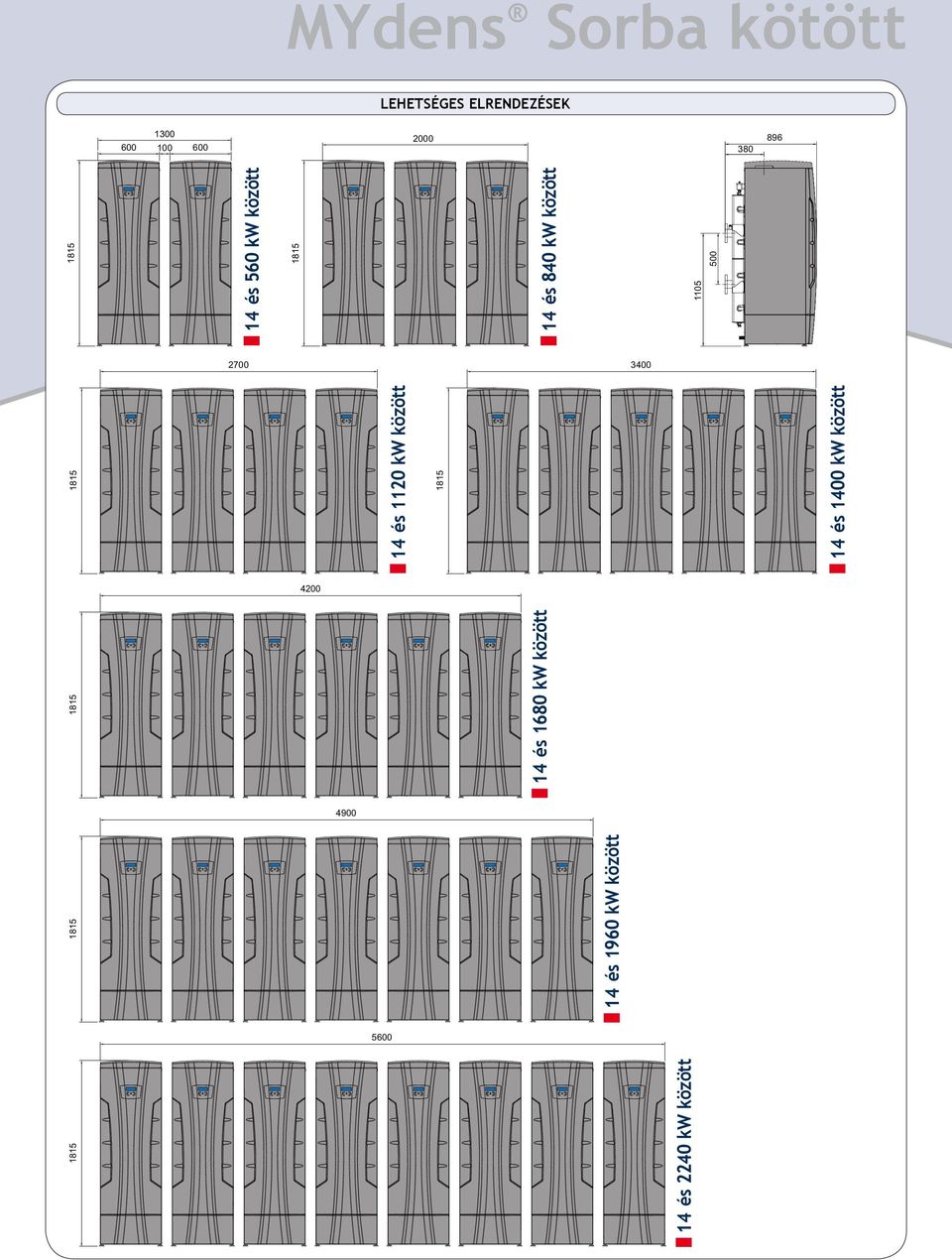 között 4 és 960 kw között 4 és 6 kw között 8 4 és kw között