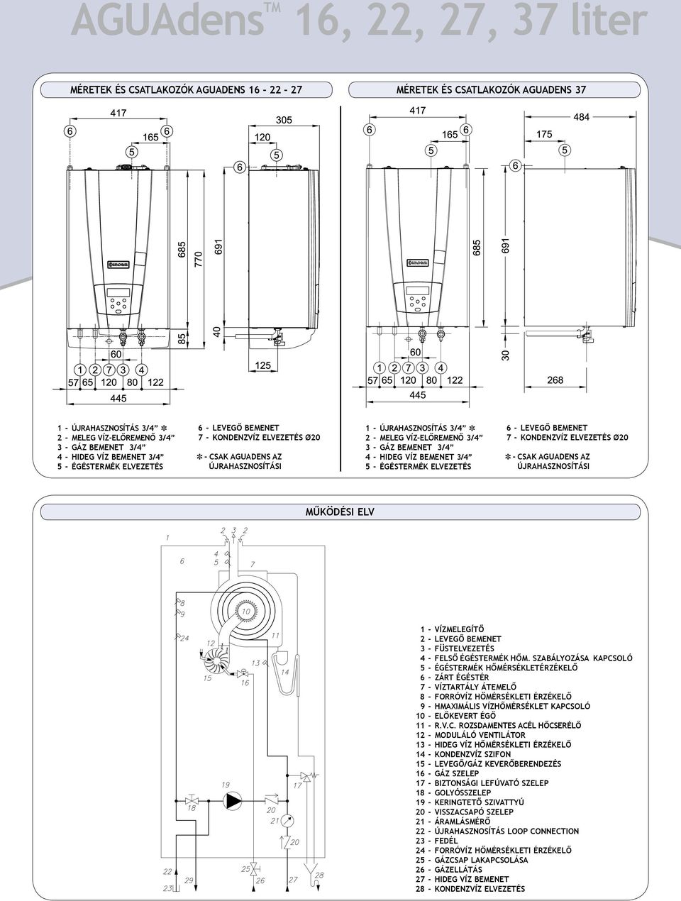 HIDEG VÍZ BEMENET 3/4 5 - ÉGÉSTERMÉK ELVEZETÉS 6 - LEVEGŐ BEMENET 7 - KONDENZVÍZ ELVEZETÉS Ø ] - CSAK AGUADENS AZ ÚJRAHASZNOSÍTÁSI MŰKÖDÉSI ELV - VÍZMELEGÍTŐ 2 - LEVEGŐ BEMENET 3 - FÜSTELVEZETÉS 4 -