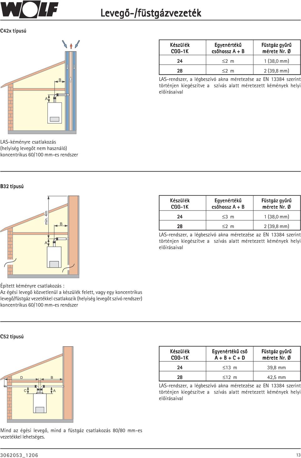 csatlakozás (helyiség levegõt nem használó) koncentrikus 60/100 mm-es rendszer B32 típusú Készülék CGG-1K Egyenértékû csõhossz A + B Füstgáz gyûrû mérete Nr.