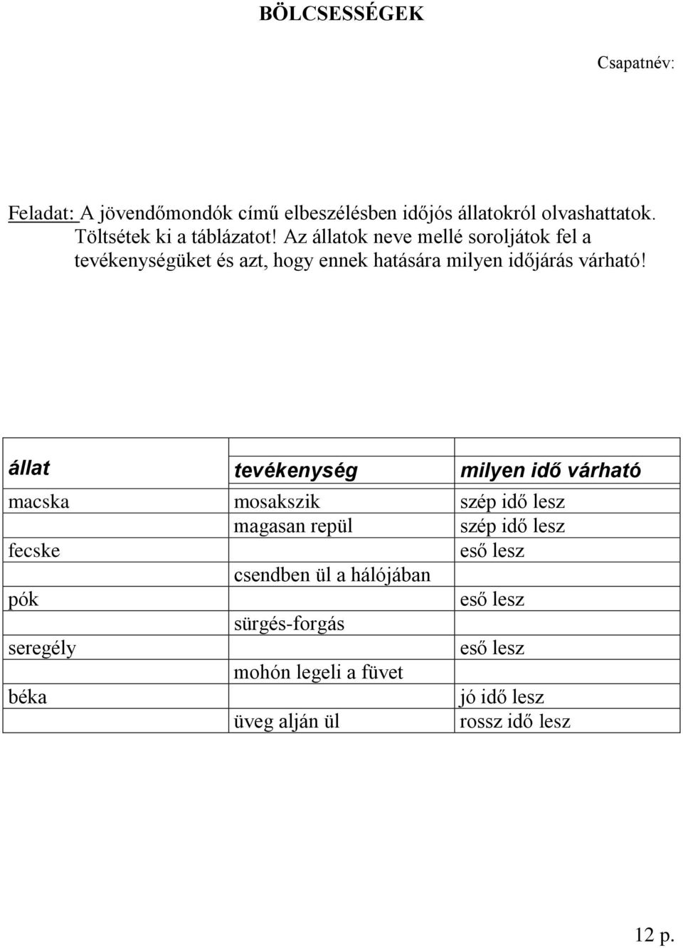 Az állatok neve mellé soroljátok fel a tevékenységüket és azt, hogy ennek hatására milyen időjárás várható!