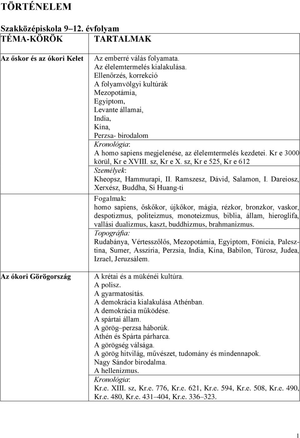 Kr e 3000 körül, Kr e XVIII. sz, Kr e X. sz, Kr e 525, Kr e 612 Kheopsz, Hammurapi, II. Ramszesz, Dávid, Salamon, I.