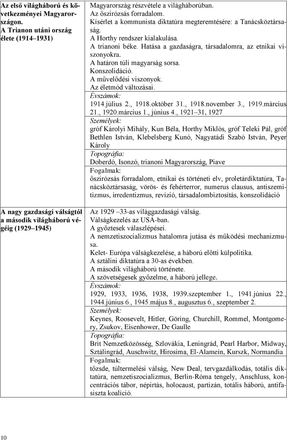 Kísérlet a kommunista diktatúra megteremtésére: a Tanácsköztársaság. A Horthy rendszer kialakulása. A trianoni béke. Hatása a gazdaságra, társadalomra, az etnikai viszonyokra.