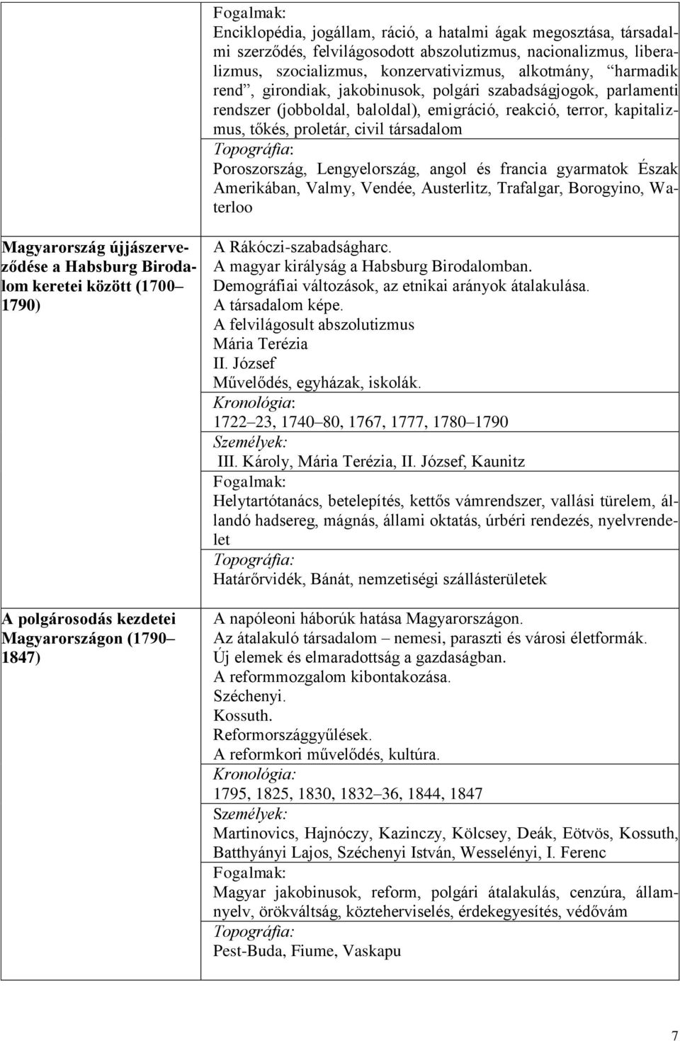 angol és francia gyarmatok Észak Amerikában, Valmy, Vendée, Austerlitz, Trafalgar, Borogyino, Waterloo Magyarország újjászerveződése a Habsburg Birodalom keretei között (1700 1790) A polgárosodás