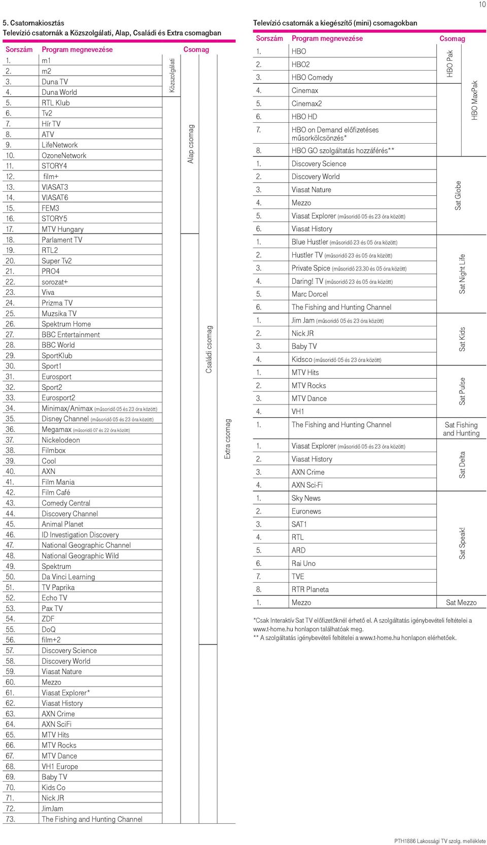 BBC Entertainment 28. BBC World 29. SportKlub 30. Sport1 31. Eurosport 32. Sport2 33. Eurosport2 34. Minimax/Animax (műsoridő 05 és 23 óra között) 35. Disney Channel (műsoridő 05 és 23 óra között) 36.