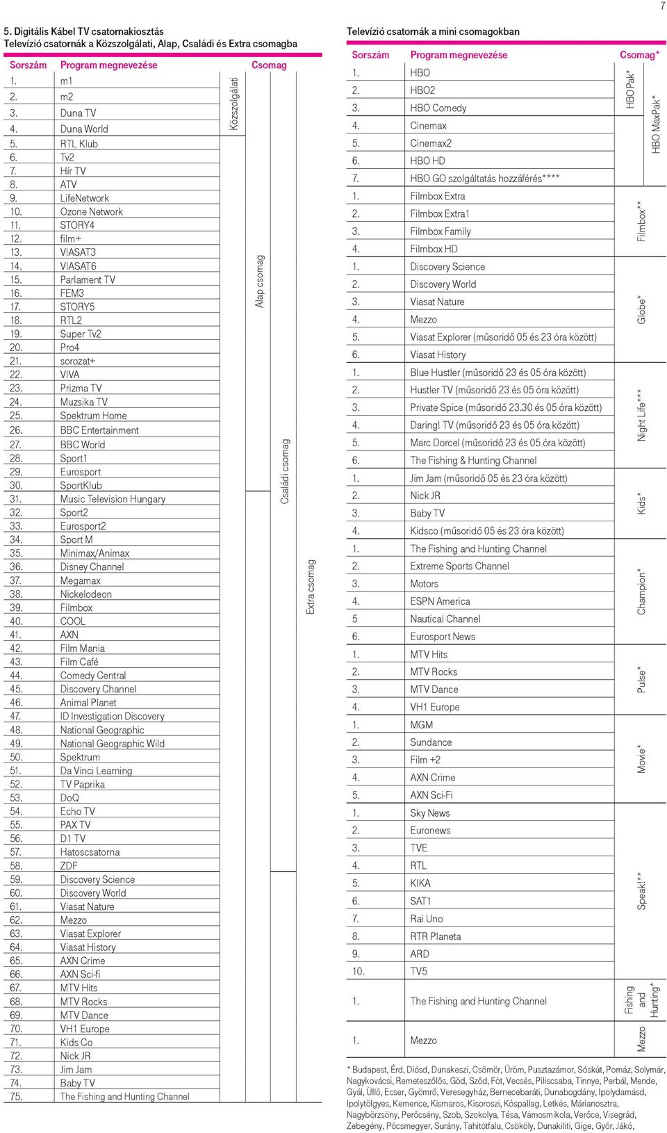 BBC Entertainment 27. BBC World 28. Sport1 29. Eurosport 30. SportKlub 31. Music Television Hungary 32. Sport2 33. Eurosport2 34. Sport M 35. Minimax/Animax 36. Disney Channel 37. Megamax 38.